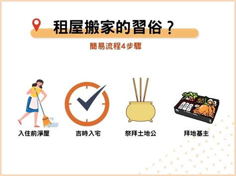 搬入租屋注意事項|搬家注意事項清單：禁忌、風水、流程，搬屋注意事項。